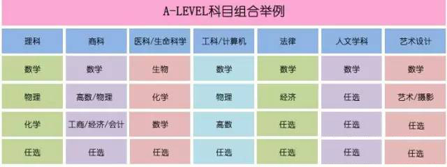 英国高中留学:不让学生后悔 <wbr>是学校郑重的使命 英国高中留学,英国高中,英国中学留学,英国中学,上海英国留学中介